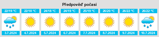 Výhled počasí pro místo Vitulano na Slunečno.cz
