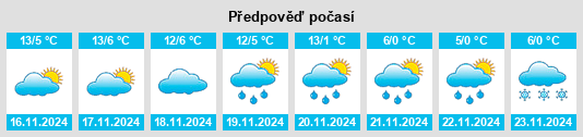 Výhled počasí pro místo Vittuone na Slunečno.cz