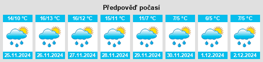 Výhled počasí pro místo Vittorito na Slunečno.cz