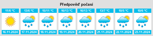 Výhled počasí pro místo Vitorchiano na Slunečno.cz