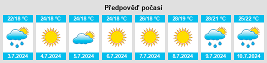 Výhled počasí pro místo Provincia di Viterbo na Slunečno.cz