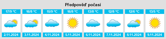 Výhled počasí pro místo Vistrorio na Slunečno.cz