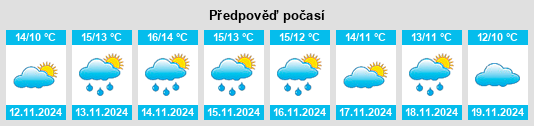 Výhled počasí pro místo Visciano na Slunečno.cz