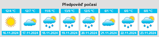 Výhled počasí pro místo Virle Piemonte na Slunečno.cz