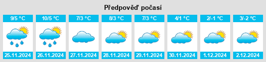 Výhled počasí pro místo Viola na Slunečno.cz