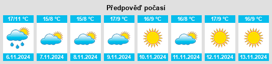 Výhled počasí pro místo Vinzaglio na Slunečno.cz