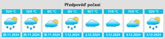 Výhled počasí pro místo Vinci na Slunečno.cz