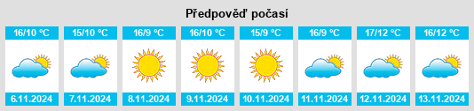 Výhled počasí pro místo Villotta na Slunečno.cz