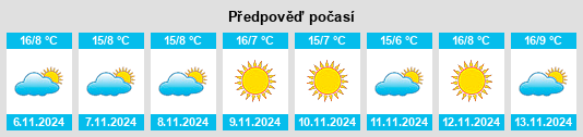 Výhled počasí pro místo Villimpenta na Slunečno.cz