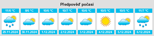 Výhled počasí pro místo Villa Vicentina na Slunečno.cz