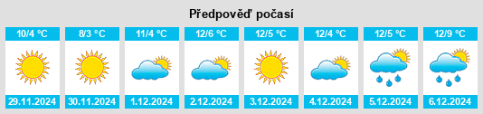 Výhled počasí pro místo Villavesco na Slunečno.cz