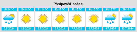 Výhled počasí pro místo Villavallelonga na Slunečno.cz