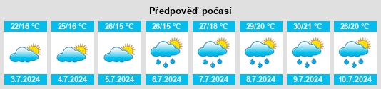 Výhled počasí pro místo Villastellone na Slunečno.cz