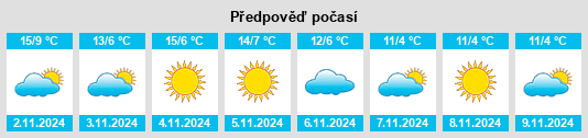 Výhled počasí pro místo Villa Santina na Slunečno.cz