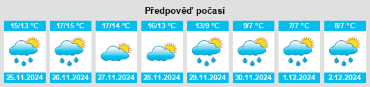 Výhled počasí pro místo Villa Santa Lucia na Slunečno.cz