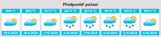 Výhled počasí pro místo Villa San Secondo na Slunečno.cz