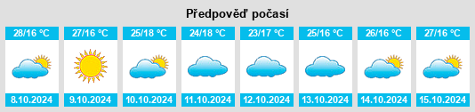 Výhled počasí pro místo Birzayn na Slunečno.cz