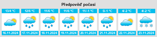 Výhled počasí pro místo Villar Focchiardo na Slunečno.cz