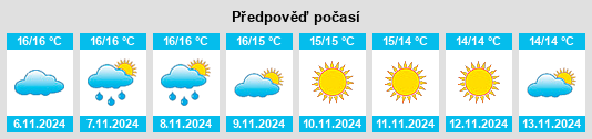 Výhled počasí pro místo Villanova Monteleone na Slunečno.cz