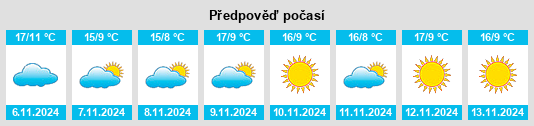 Výhled počasí pro místo Villanova Monferrato na Slunečno.cz