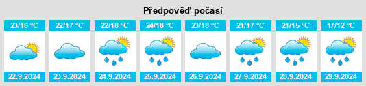 Výhled počasí pro místo Villanova Marchesana na Slunečno.cz