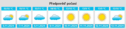 Výhled počasí pro místo Villanova del Battista na Slunečno.cz