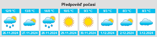 Výhled počasí pro místo Villanova d'Ardenghi na Slunečno.cz