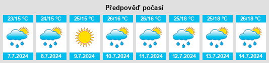 Výhled počasí pro místo Villa Minozzo na Slunečno.cz
