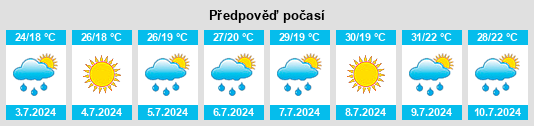 Výhled počasí pro místo Villamarzana na Slunečno.cz