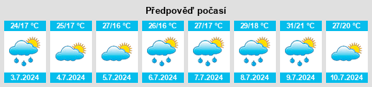 Výhled počasí pro místo Villamaggiore na Slunečno.cz