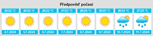 Výhled počasí pro místo Villa Literno na Slunečno.cz