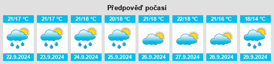 Výhled počasí pro místo Villa Latina na Slunečno.cz