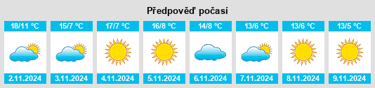 Výhled počasí pro místo Villa Lagarina na Slunečno.cz