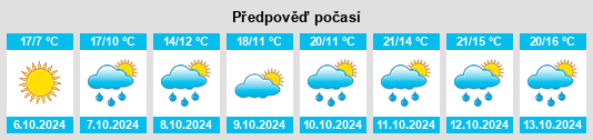 Výhled počasí pro místo Villa Guardia na Slunečno.cz