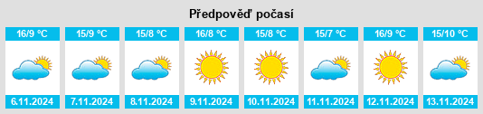 Výhled počasí pro místo Villaga na Slunečno.cz