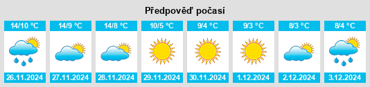 Výhled počasí pro místo Villafranca Piemonte na Slunečno.cz