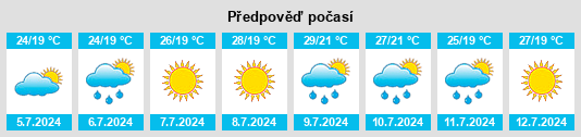 Výhled počasí pro místo Villafranca in Lunigiana na Slunečno.cz