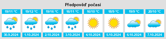 Výhled počasí pro místo Villafranca di Verona na Slunečno.cz