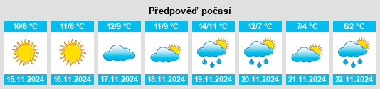 Výhled počasí pro místo Villa Faraldi na Slunečno.cz