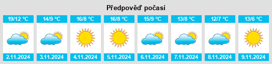 Výhled počasí pro místo Villa Estense na Slunečno.cz