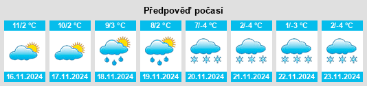 Výhled počasí pro místo Villa di Chiavenna na Slunečno.cz