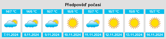 Výhled počasí pro místo Villa del Bosco na Slunečno.cz