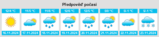 Výhled počasí pro místo Villa Cortese na Slunečno.cz