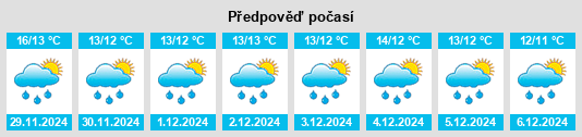 Výhled počasí pro místo Villa Castelli na Slunečno.cz