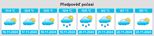 Výhled počasí pro místo Villa Bonini na Slunečno.cz