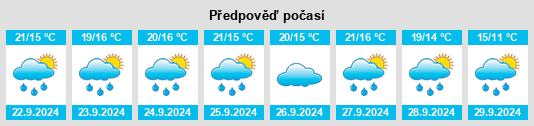 Výhled počasí pro místo Villa Basilica na Slunečno.cz