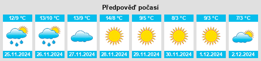 Výhled počasí pro místo Viguzzolo na Slunečno.cz