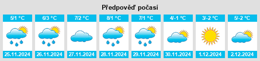 Výhled počasí pro místo Vigo Rendena na Slunečno.cz