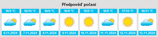 Výhled počasí pro místo Vigonza na Slunečno.cz