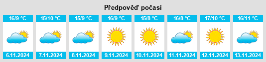 Výhled počasí pro místo Vigonovo na Slunečno.cz